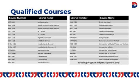 2023 - 2024 Catalog. . Dallas college course descriptions